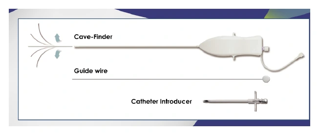 Cave-Finder Catheter